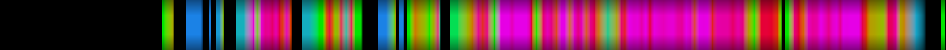 Script heatmap