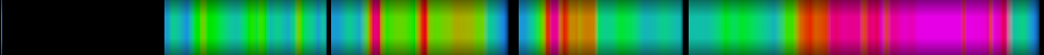 Script heatmap