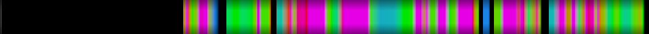 Script heatmap