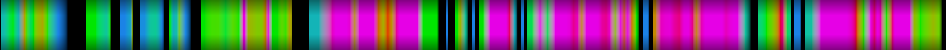 Script heatmap
