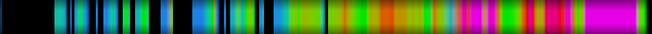 Script heatmap