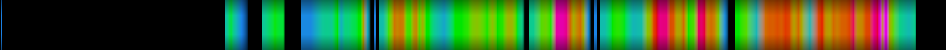 Script heatmap