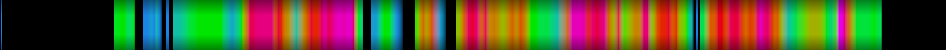 Script heatmap