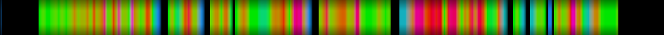 Script heatmap