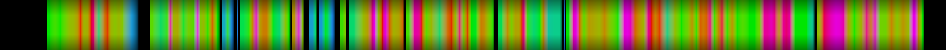 Script heatmap