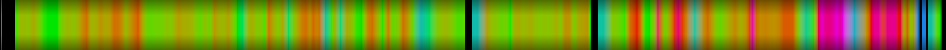 Script heatmap