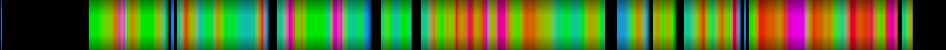 Script heatmap