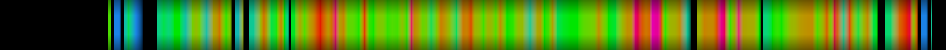 Script heatmap
