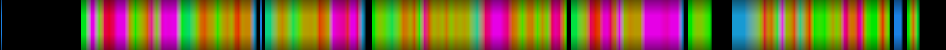 Script heatmap