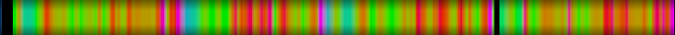 Script heatmap