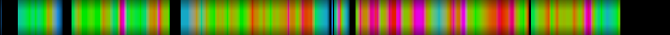 Script heatmap