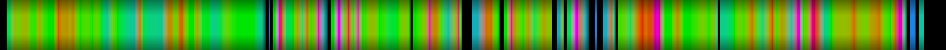 Script heatmap