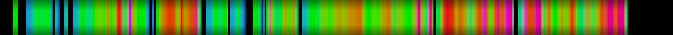 Script heatmap