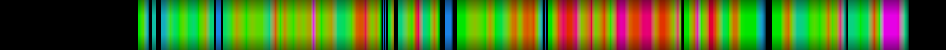 Script heatmap