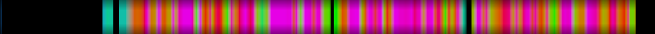 Script heatmap