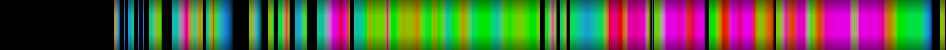 Script heatmap