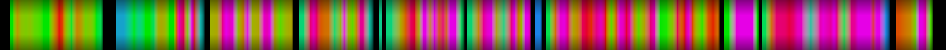 Script heatmap