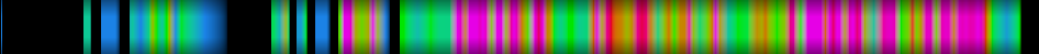 Script heatmap