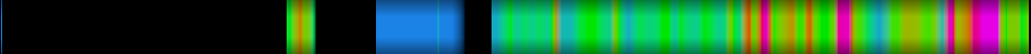 Script heatmap