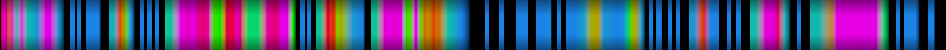 Script heatmap
