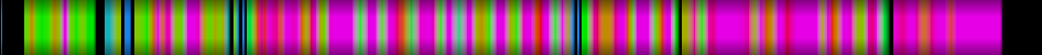 Script heatmap
