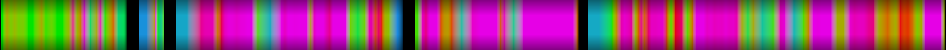 Script heatmap