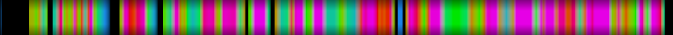Script heatmap