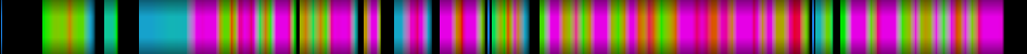 Script heatmap