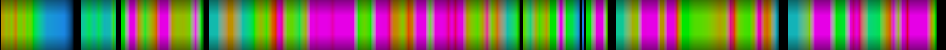 Script heatmap