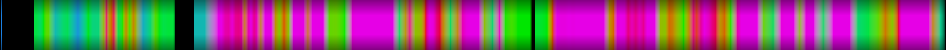 Script heatmap
