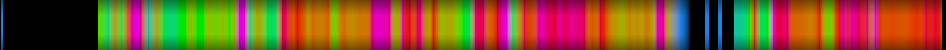 Script heatmap