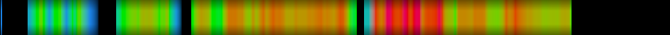 Script heatmap