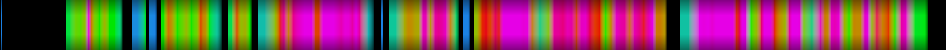 Script heatmap