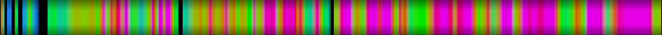 Script heatmap