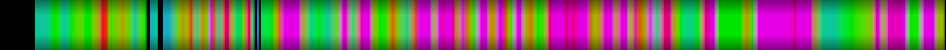 Script heatmap