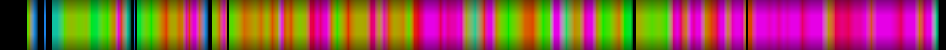 Script heatmap