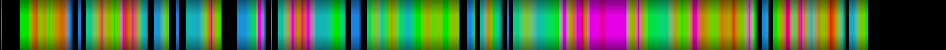Script heatmap