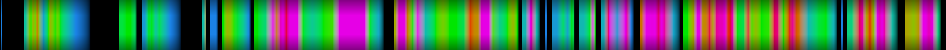 Script heatmap
