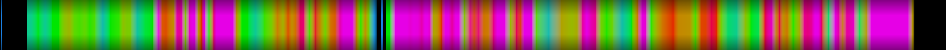 Script heatmap