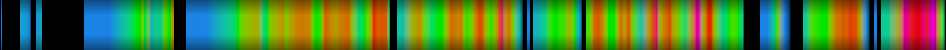 Script heatmap