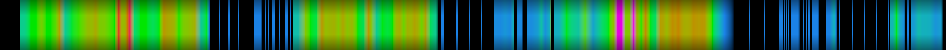Script heatmap