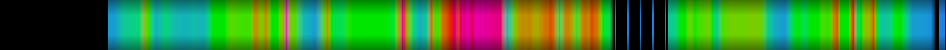 Script heatmap