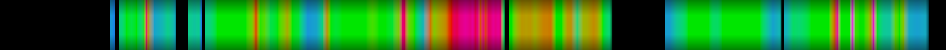 Script heatmap