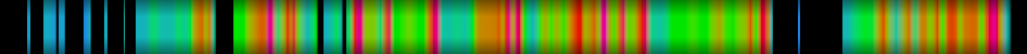 Script heatmap