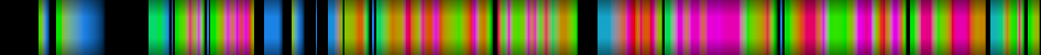 Script heatmap