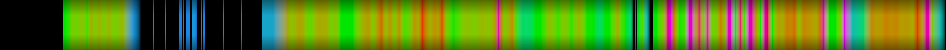 Script heatmap