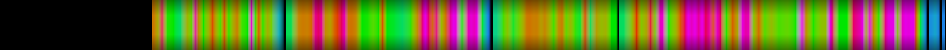 Script heatmap
