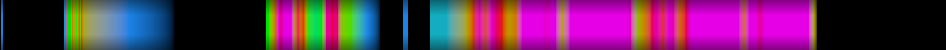 Script heatmap