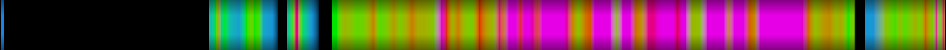 Script heatmap