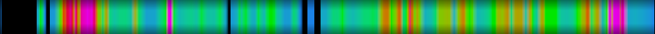 Script heatmap